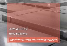 کامل‌ترین جدول ضخامت و ابعاد ورق استیل + محاسبه وزن